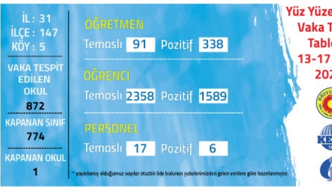 MEB Gerekli Tedbirleri Almayarak, Yüz Yüze Eğitimi Riske Atmaktadır