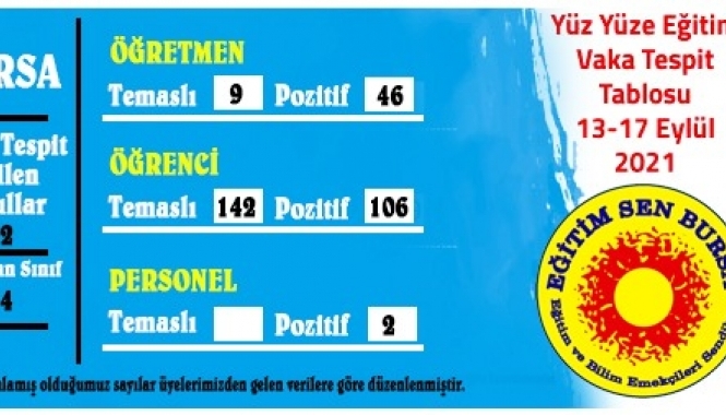 Eğitim Sen: Bursa'da okulların kapanma riski var