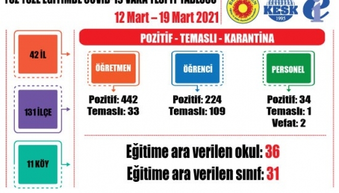 Eğitimde Risk Artıyor, Tedbirler Alınsın Aşı Yapılsın!