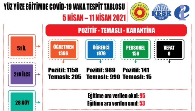 Yüz Yüze Eğitim İçin Aşılama Hemen Şimdi!