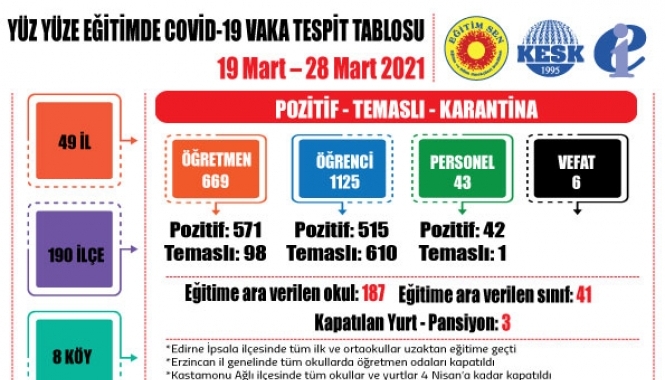 Yüz Yüze Eğitim ve Eğitim Bileşenleri Tehlike Altında! Yüz Yüze Eğitim ve Eğitim Bileşenleri Tehlike Altında!